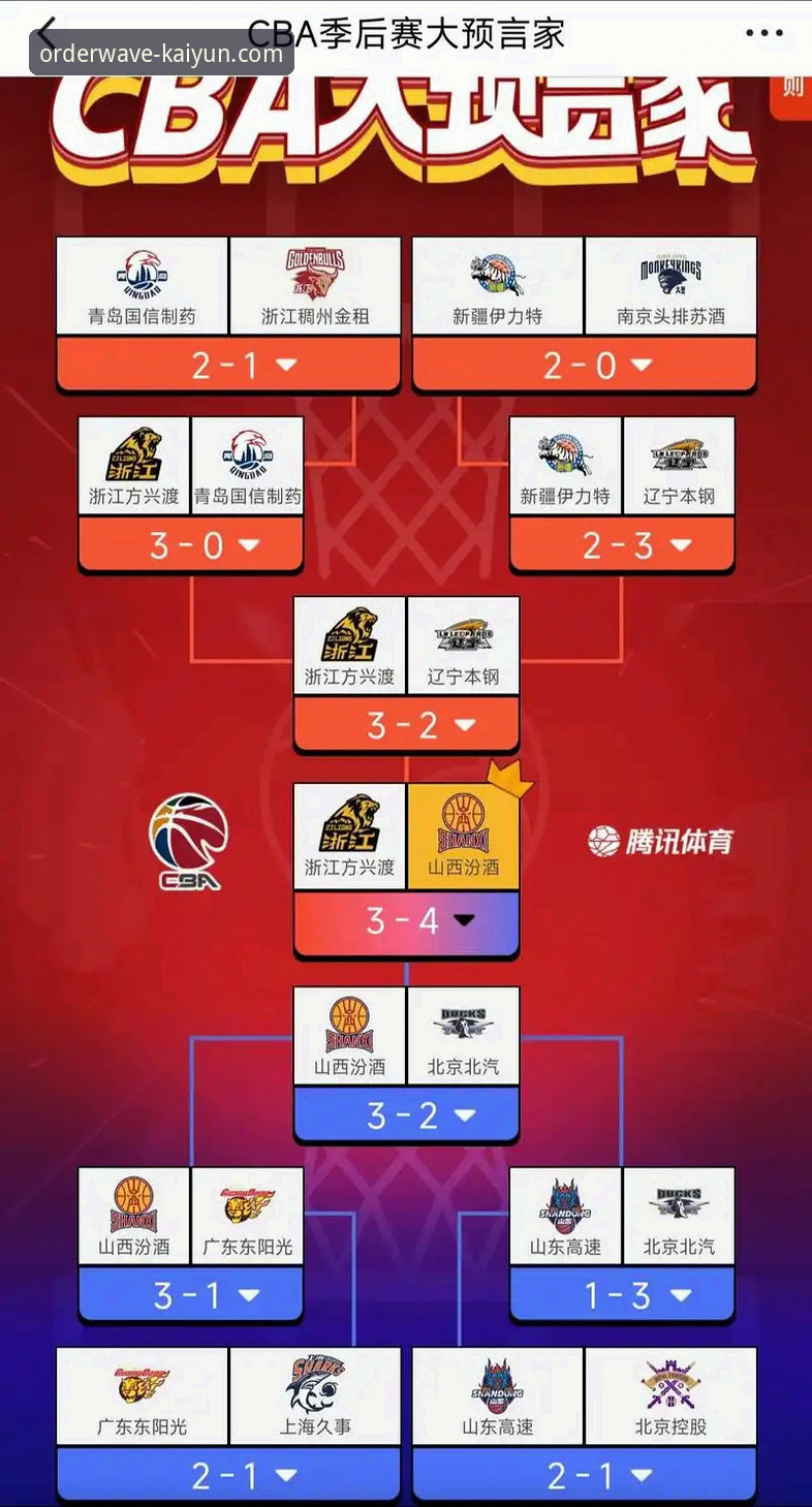 开云体育账户管理 从山西横扫青岛看开云体育账户管理:CBA季后赛深度复盘指南