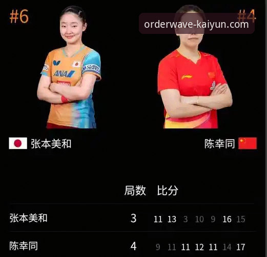开云体育app下载 陈幸同世乒赛首秀技术全面解析——从护台到正手的战术进化深度解读